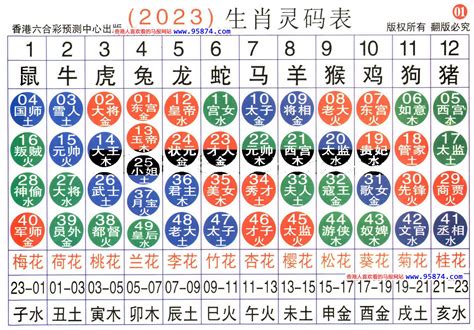 生肖配對2023